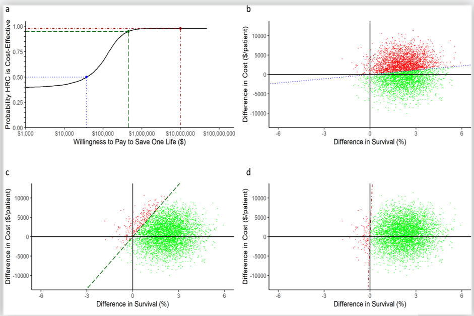 HeRO Cost-effectiveness Acceptability Curve